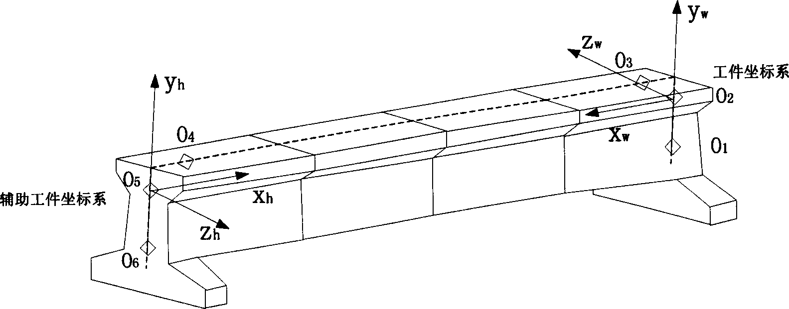 Locating method for large size work pieces in machine work