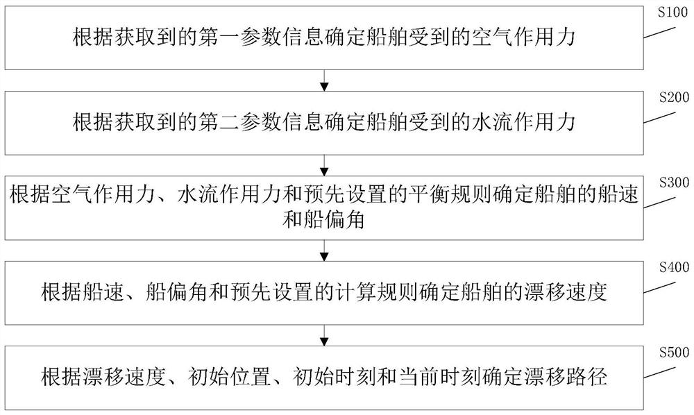 Method and system for predicting ship drifting path