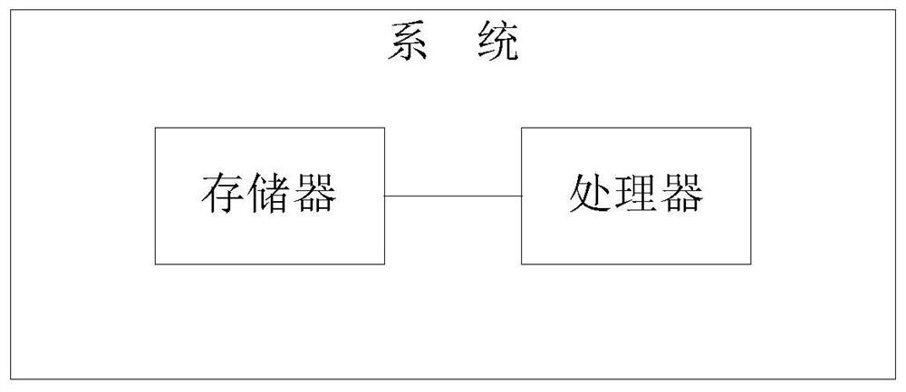 Method and system for predicting ship drifting path