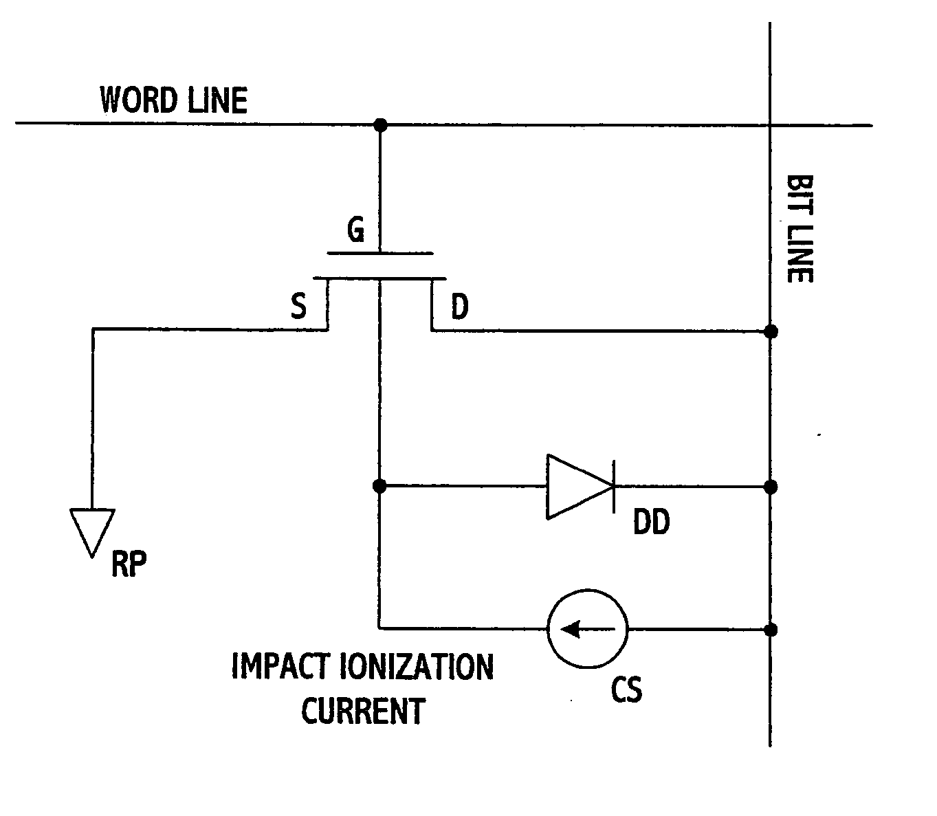 Floating-body dram using write word line for increased retention time