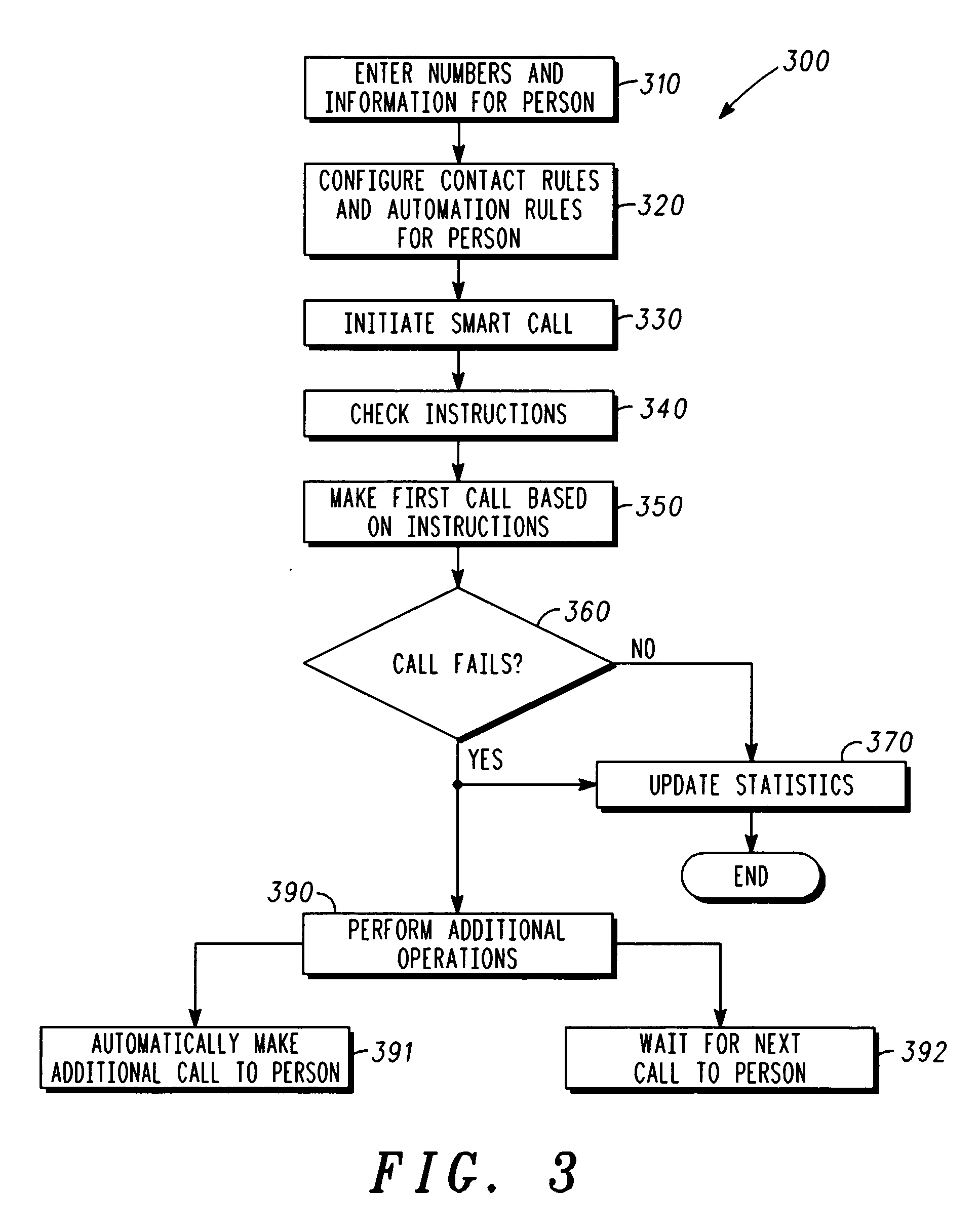 Method for intelligently dialing contact numbers for a person using user-defined smart rules