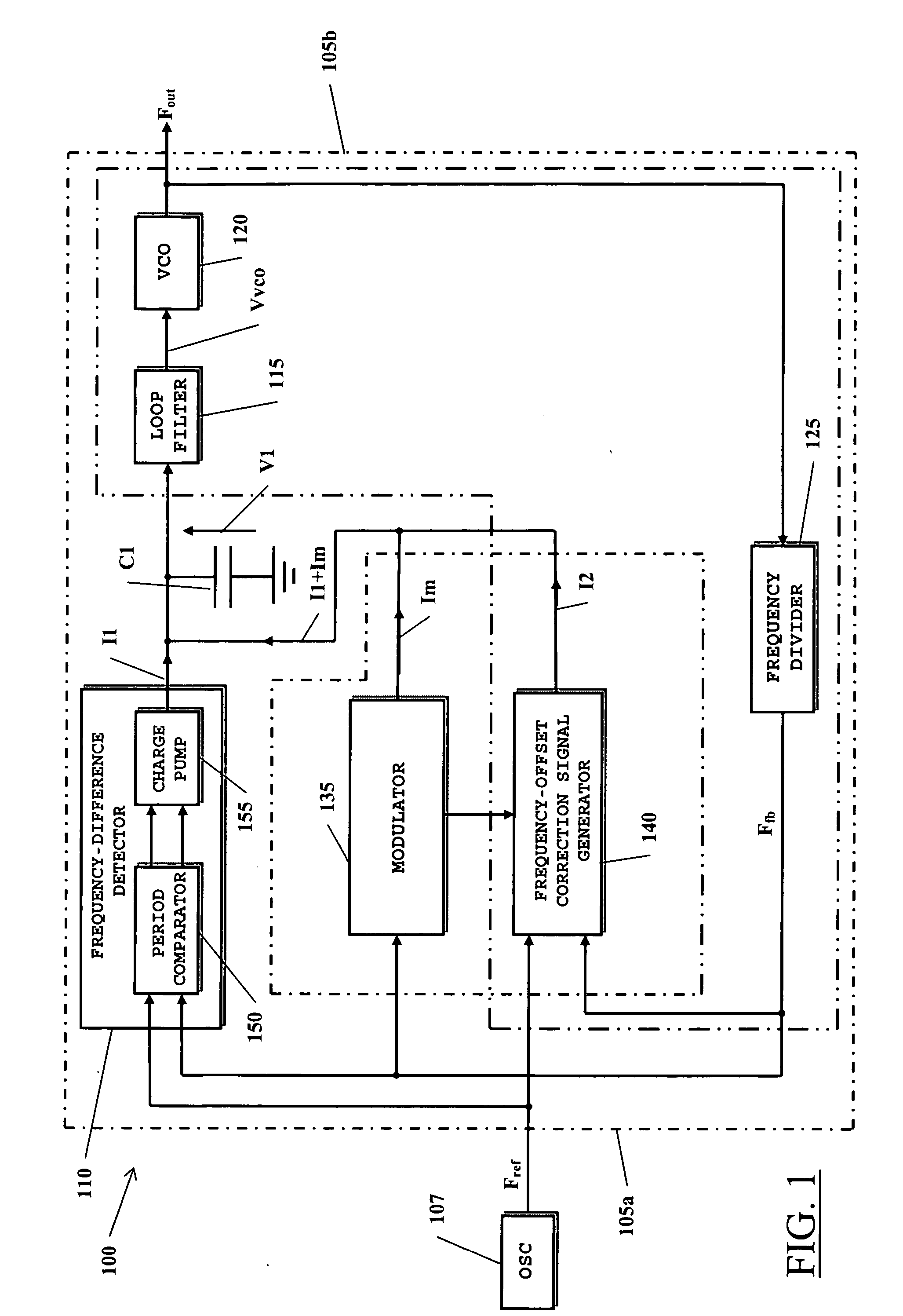 Spread-spectrum clock signal generator