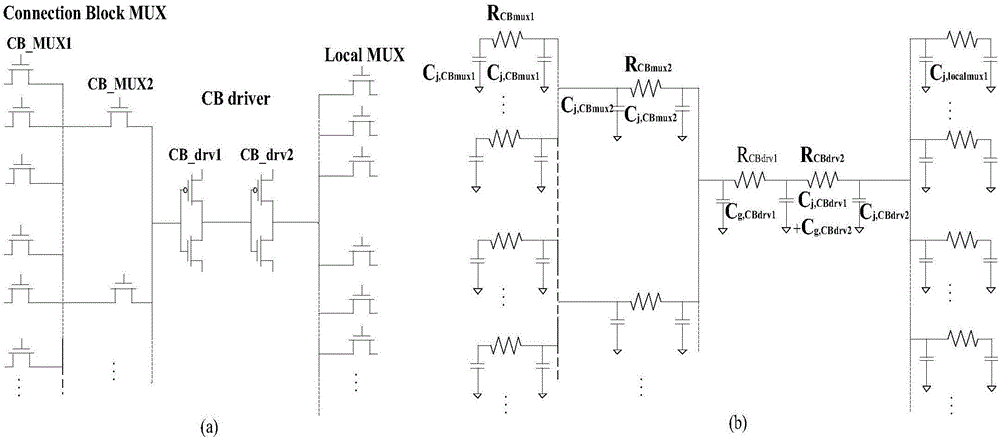 Precise low-speed low-input FPGA (field programmable gate array) delay estimation method