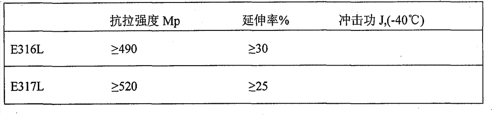 High-silicon extra-low-carbon stainless steel soldering wire and horizontal continuous-casting tandem-rolling continuous-drawing manufacturing method thereof