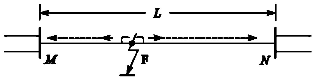 Double-sampling rate distribution network line fault point positioning method based on traveling wave method