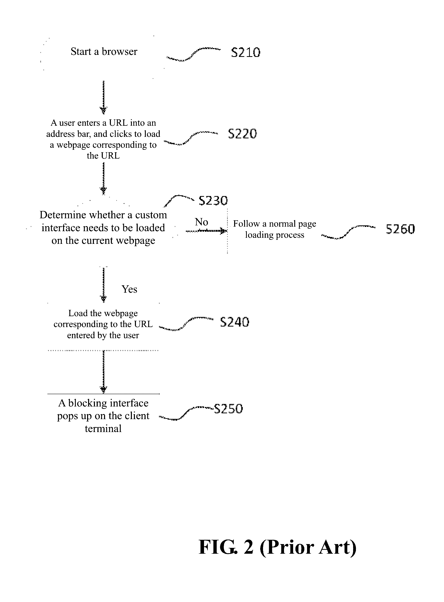Method and system for displaying webpage self-defined content