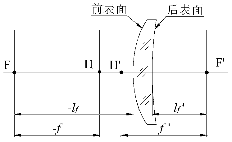 Method for measuring back vertex power of lens