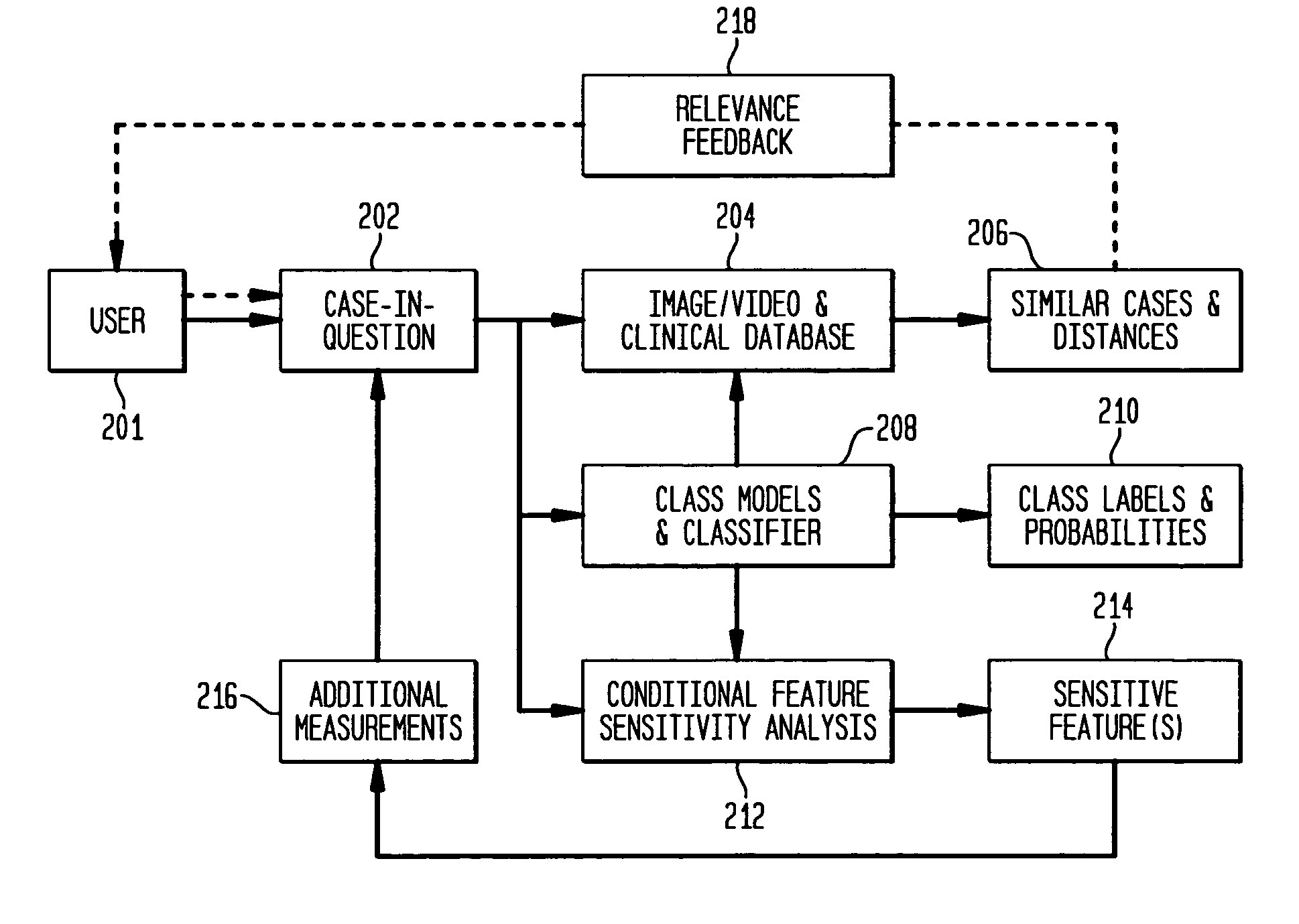 System and method for performing probabilistic classification and decision support using multidimensional medical image databases