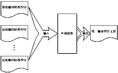 A method for upgrading the touch screen firmware of an intelligent terminal