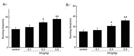 Antrodia camphorate dropping pill with physical fatigue relieving function and preparation process