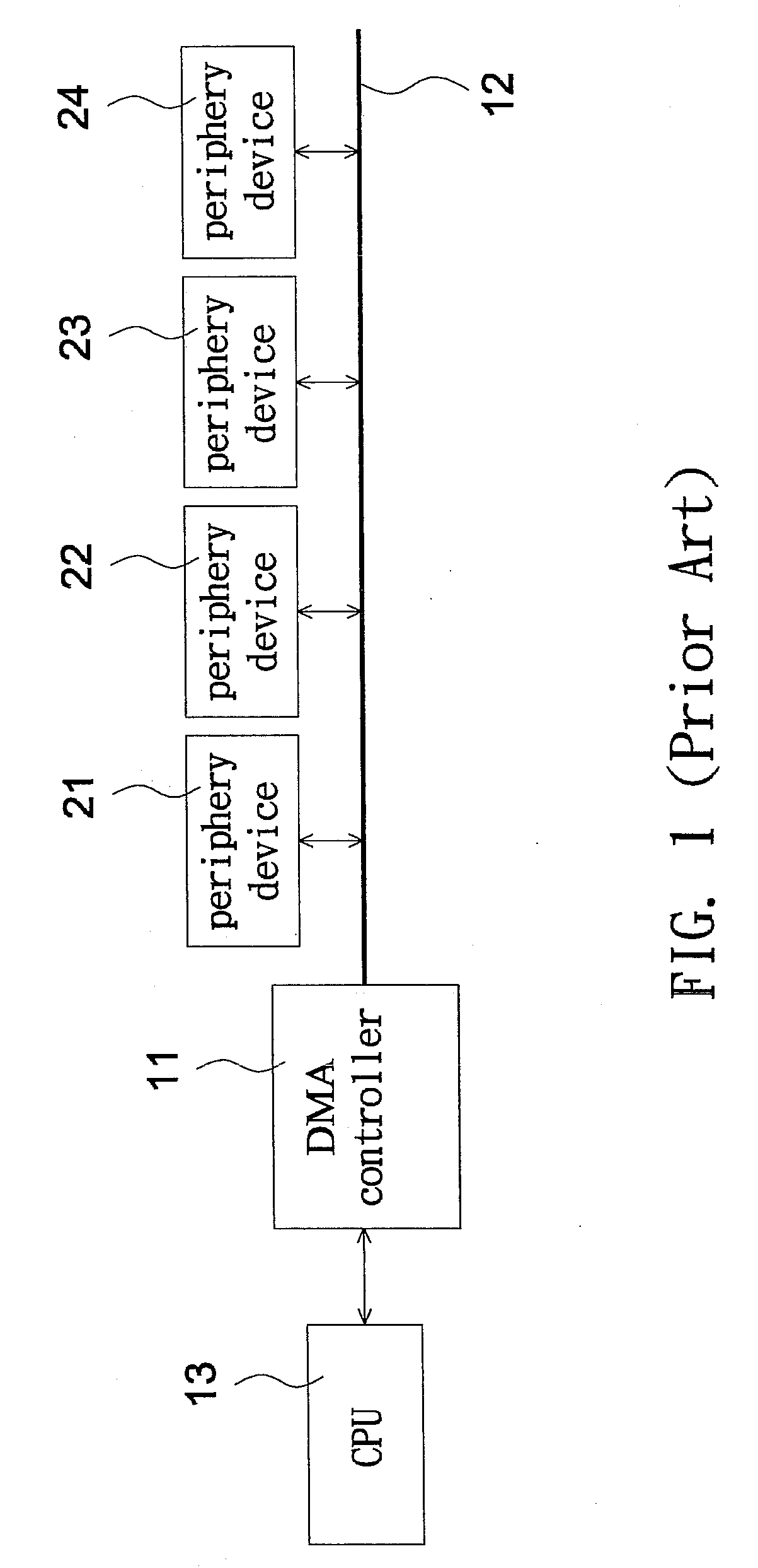 Direct memory access system and method