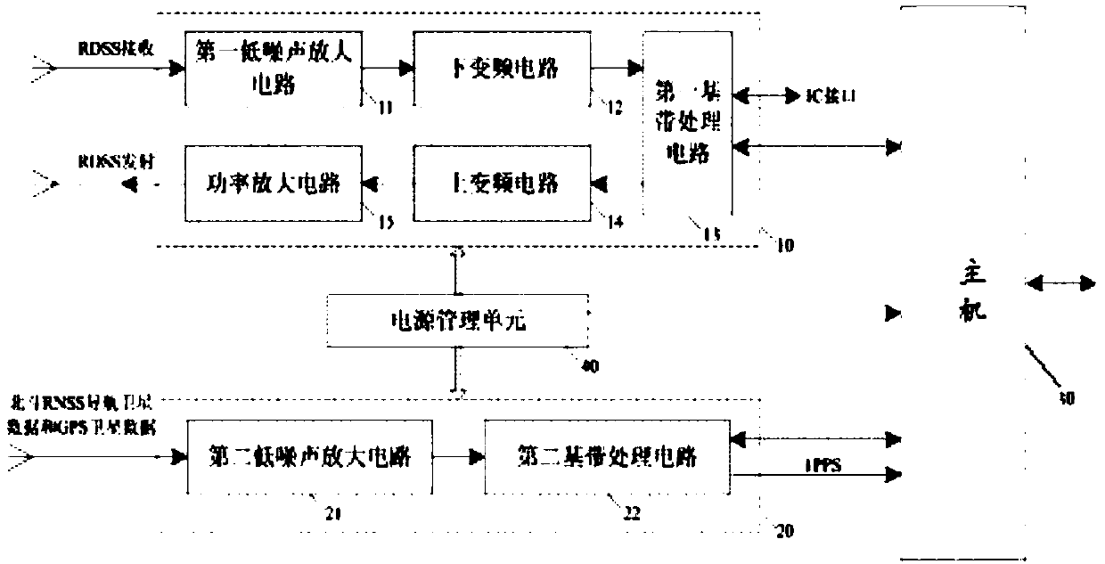 Beidou RDSS radio frequency transmission signal detection device