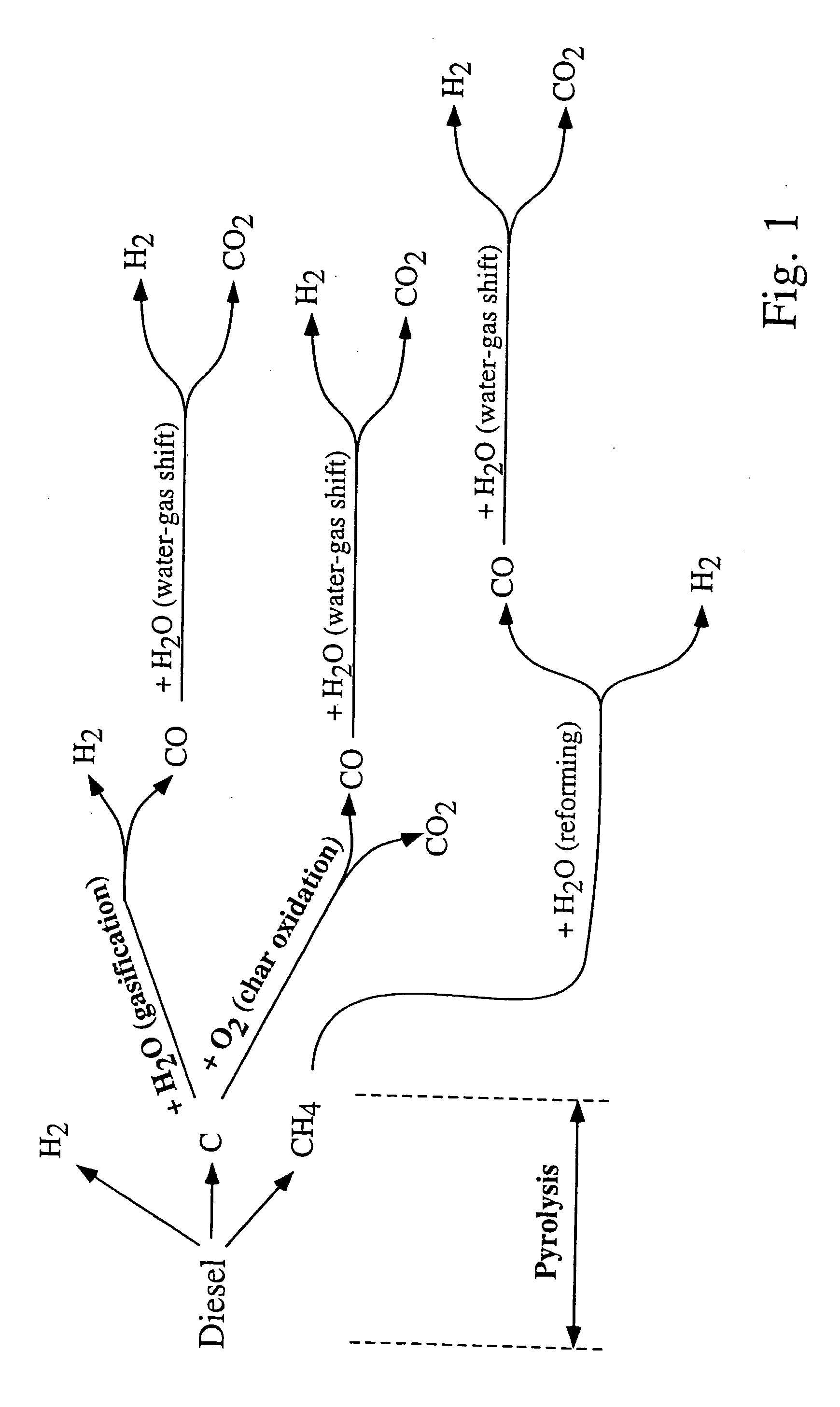 Pyrolysis-based fuel processing method and apparatus