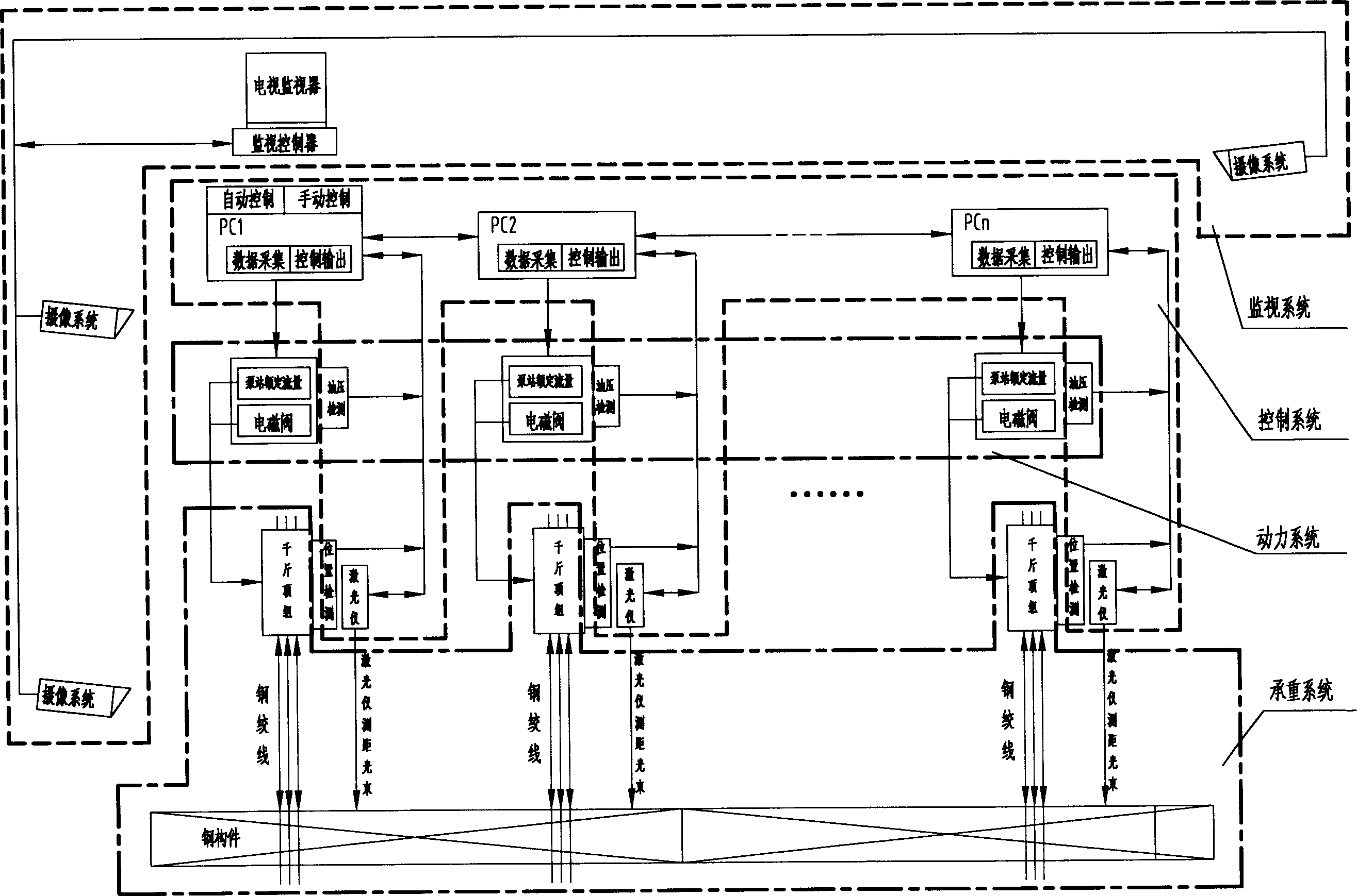 Central colony programmed logic control hydraulic lifting system and construction method for lifting thereof