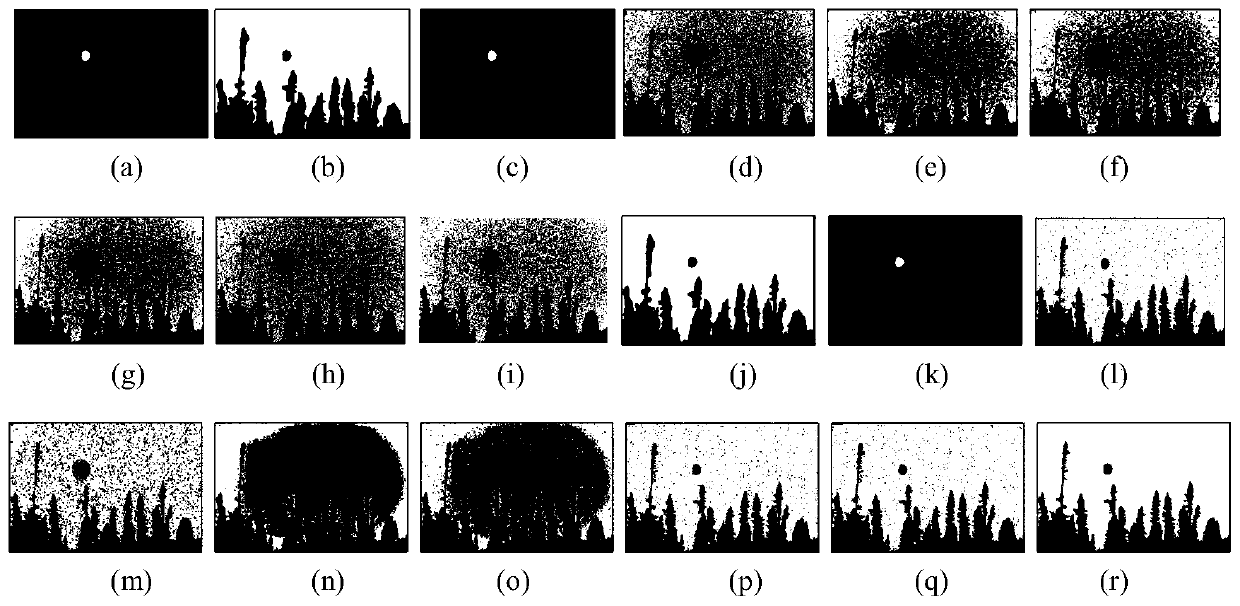 Image segmentation method based on intuitionistic fuzzy C-means clustering