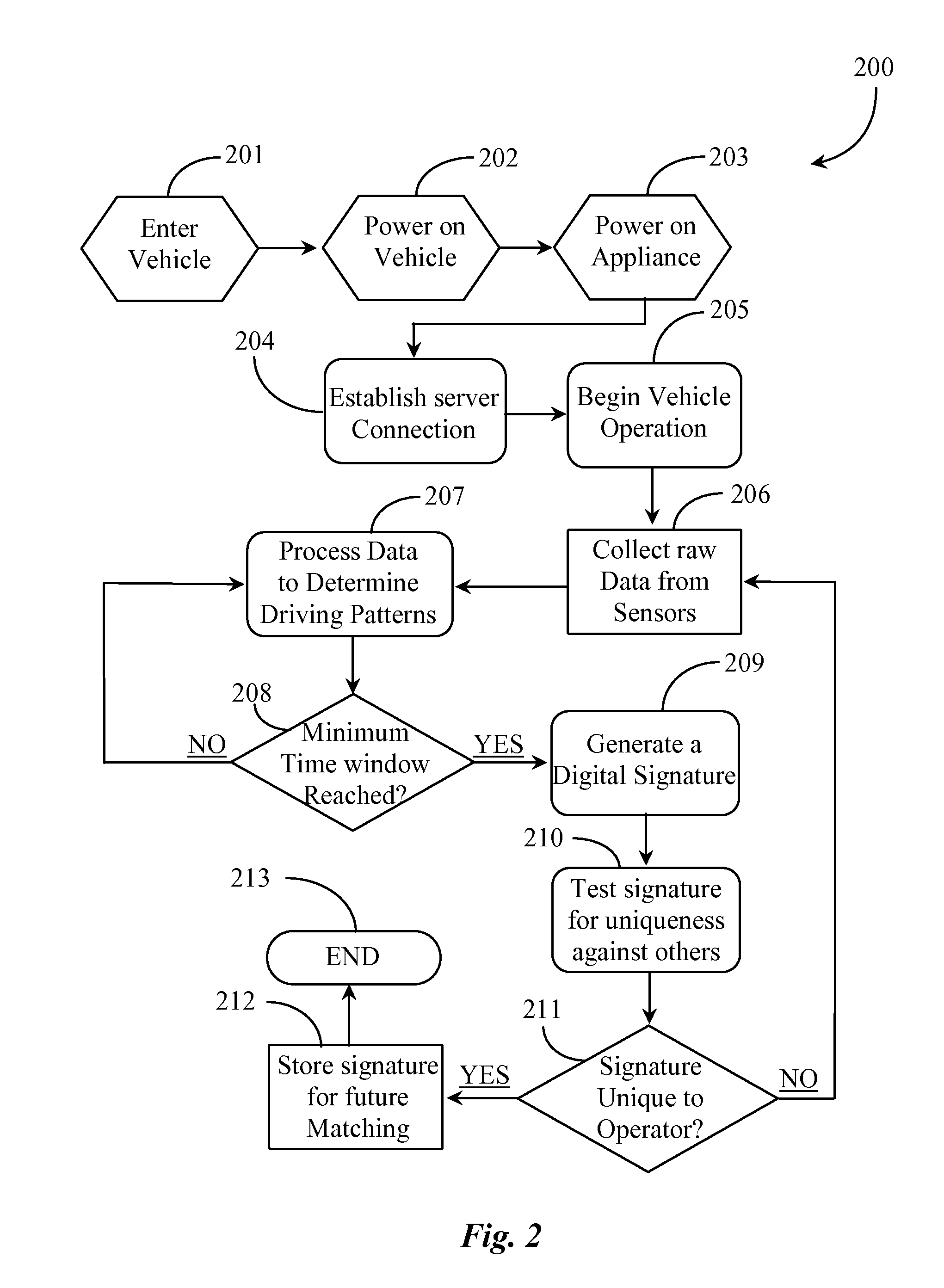 Driver Identification System and Methods