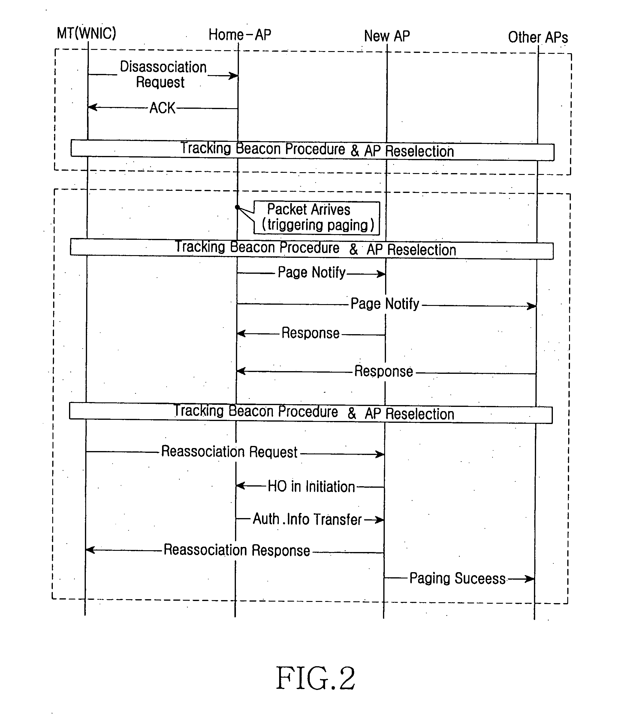 Power saving method for mobile terminal in wireless local area network
