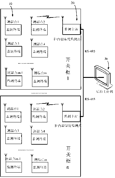 Wireless temperature and humidity monitoring device for high-voltage switch cabinet