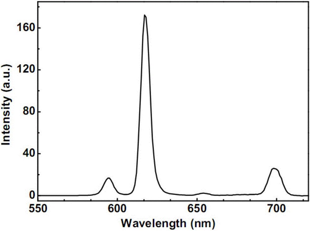 Organic rare earth complex and preparation method and application thereof