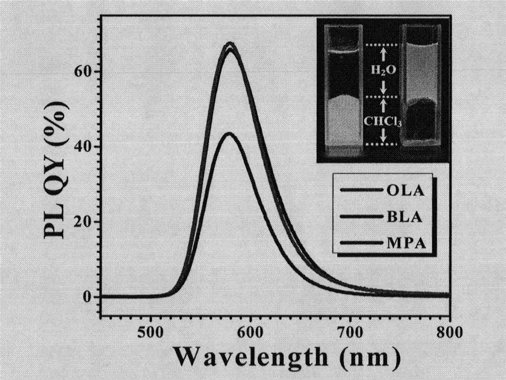Method for improving optical property of high Mn-doped quantum dot