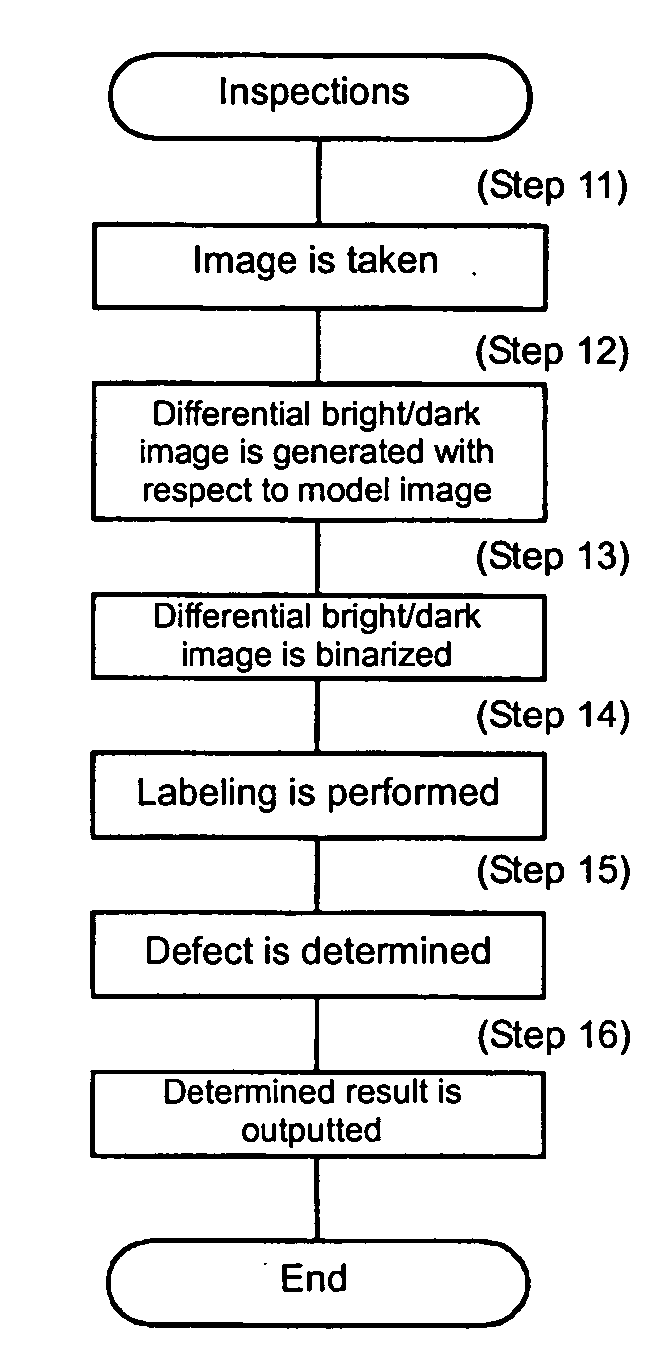 Defect inspection method and defect inspection system using the method