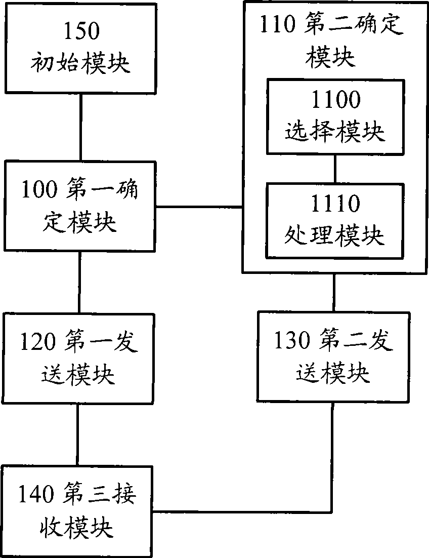 Method, system and apparatus for retransmitting data on high speed shared data channel