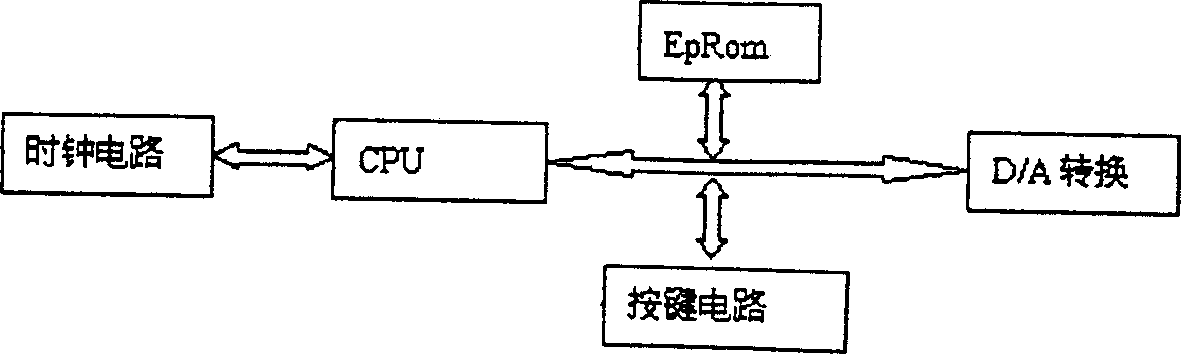 Medical apparatus for treating cardialgia pain