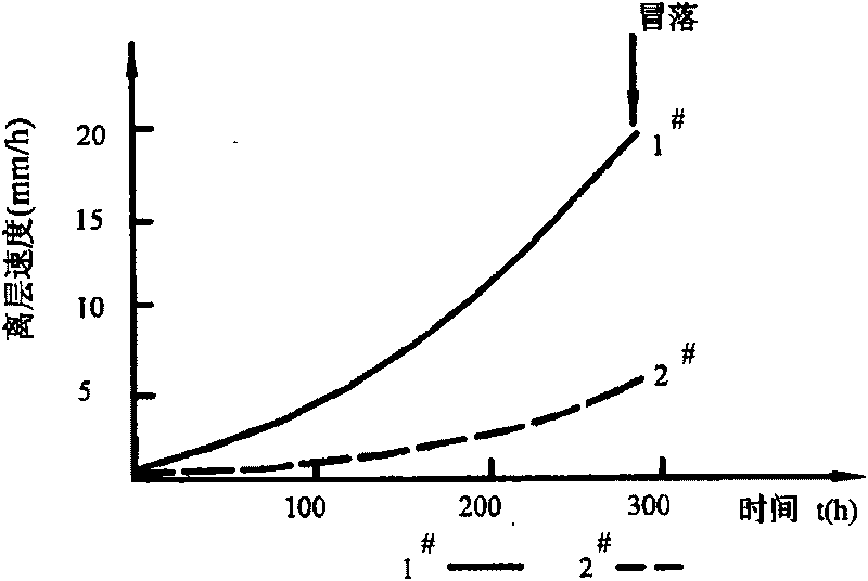 Down-hole mining space top board separation layer prealarming method