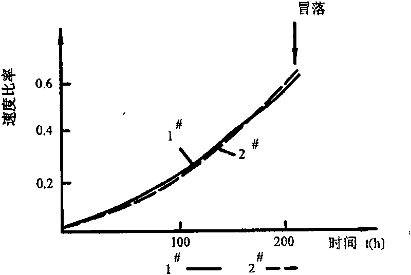 Down-hole mining space top board separation layer prealarming method