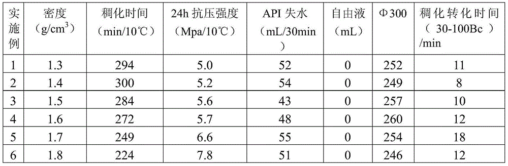 Phosphoaluminate cement paste for deep sea cementing and shallow flow disaster prevention