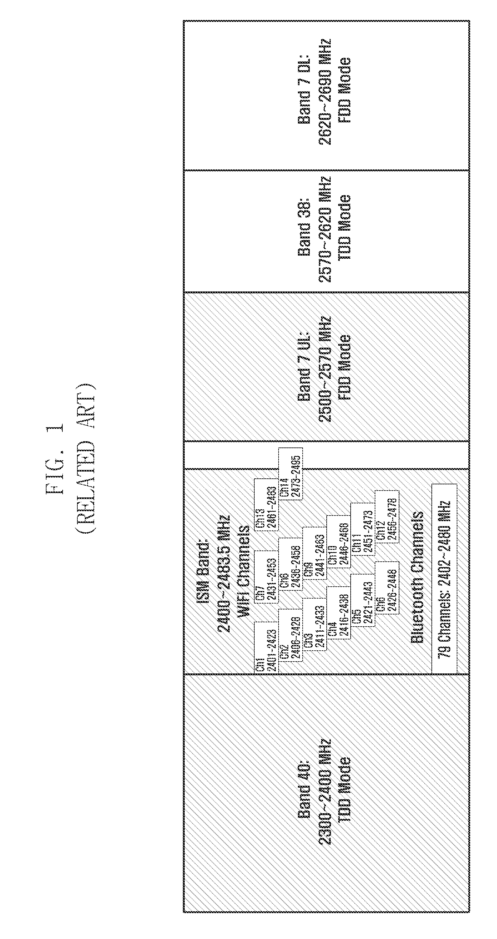 In-device interference avoidance method and apparatus for terminal equipped with multiple communication modules