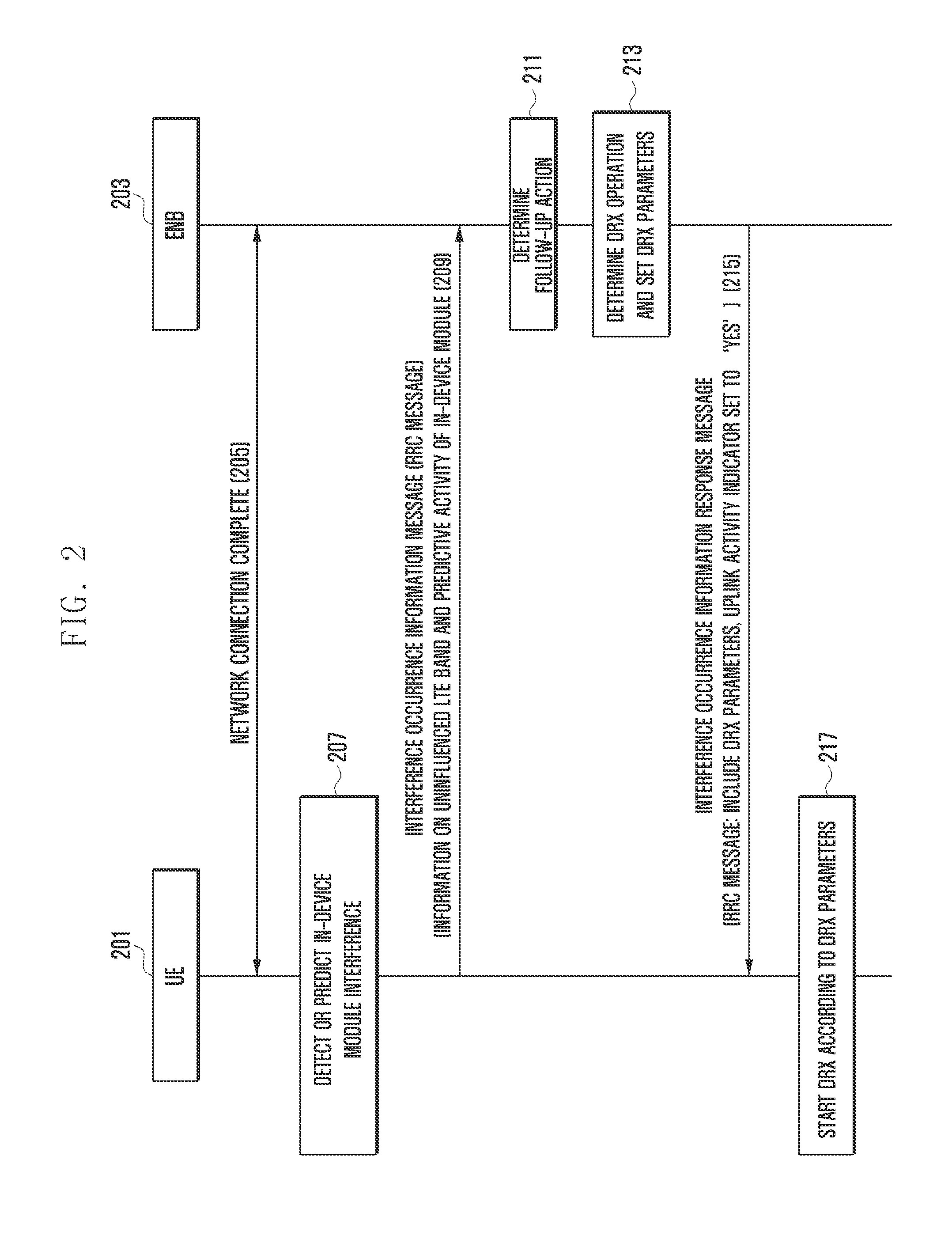 In-device interference avoidance method and apparatus for terminal equipped with multiple communication modules