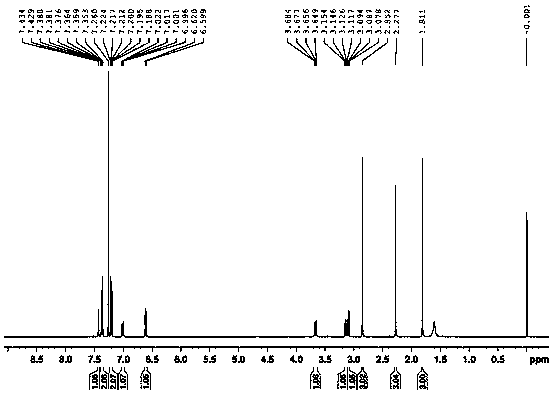 A kind of substituted tetrahydroquinoline derivative and its hydrolyzate, its synthesis method and application