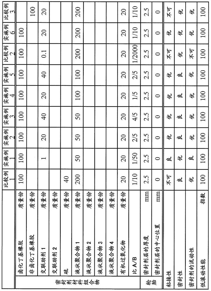 Sealant material composition and pneumatic tire