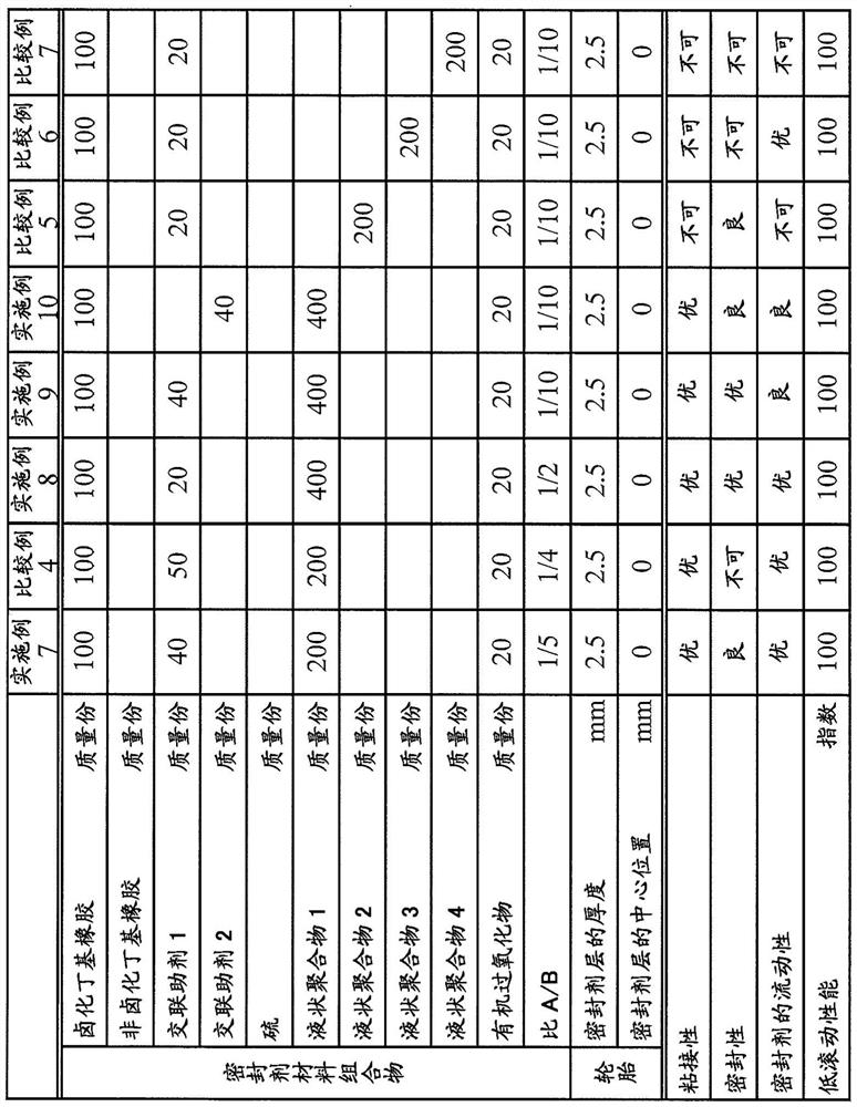 Sealant material composition and pneumatic tire