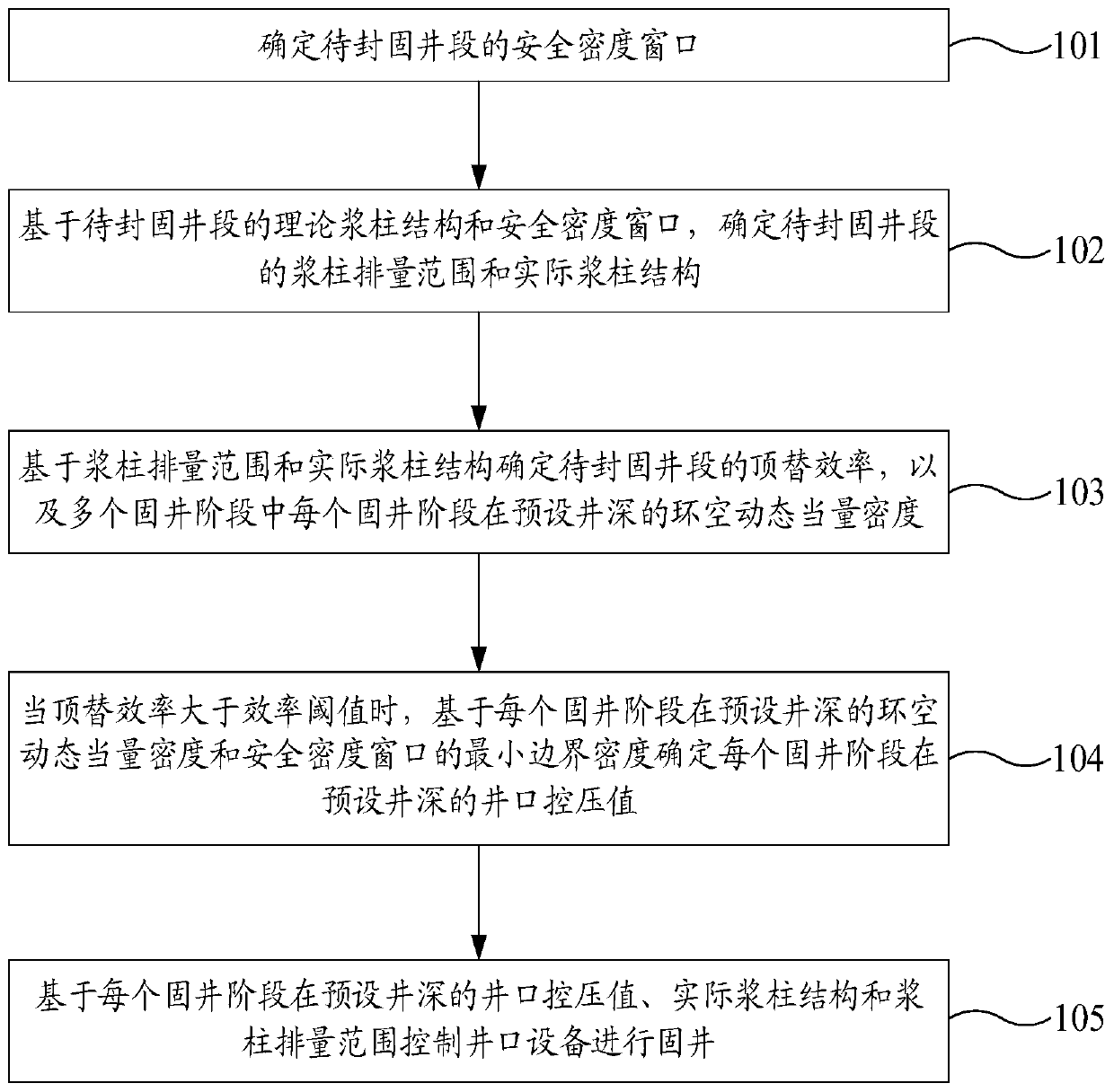 Well cementing method and device and storage medium