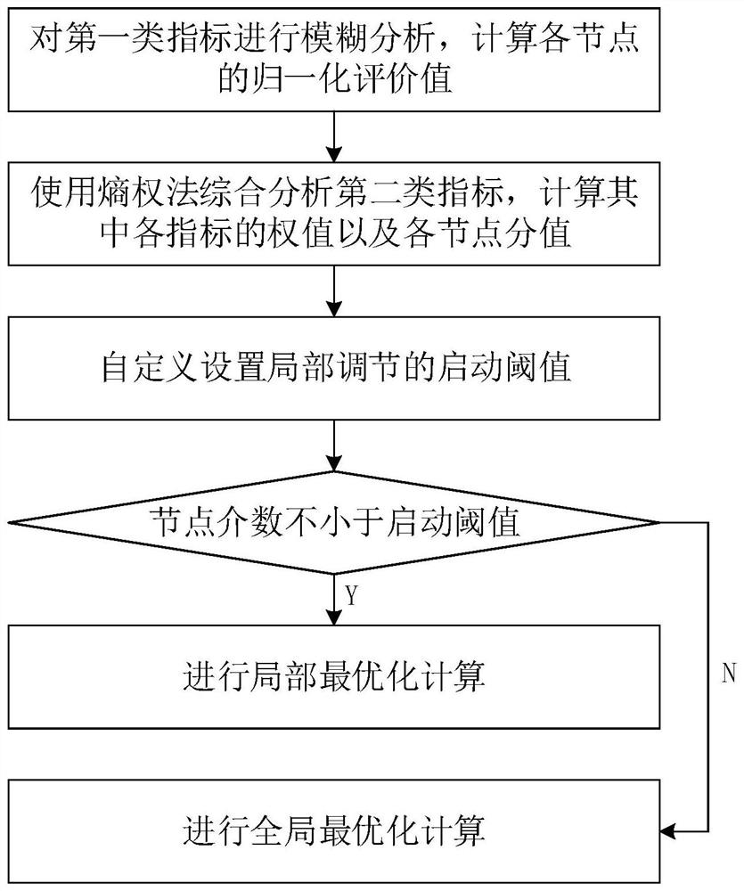 A Method for Optimal Coverage Arrangement of Command Nodes in Command and Control Network