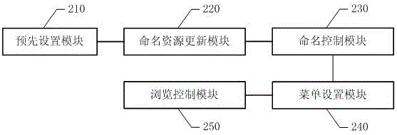 Mobile terminal-based automatic photograph naming processing method and system