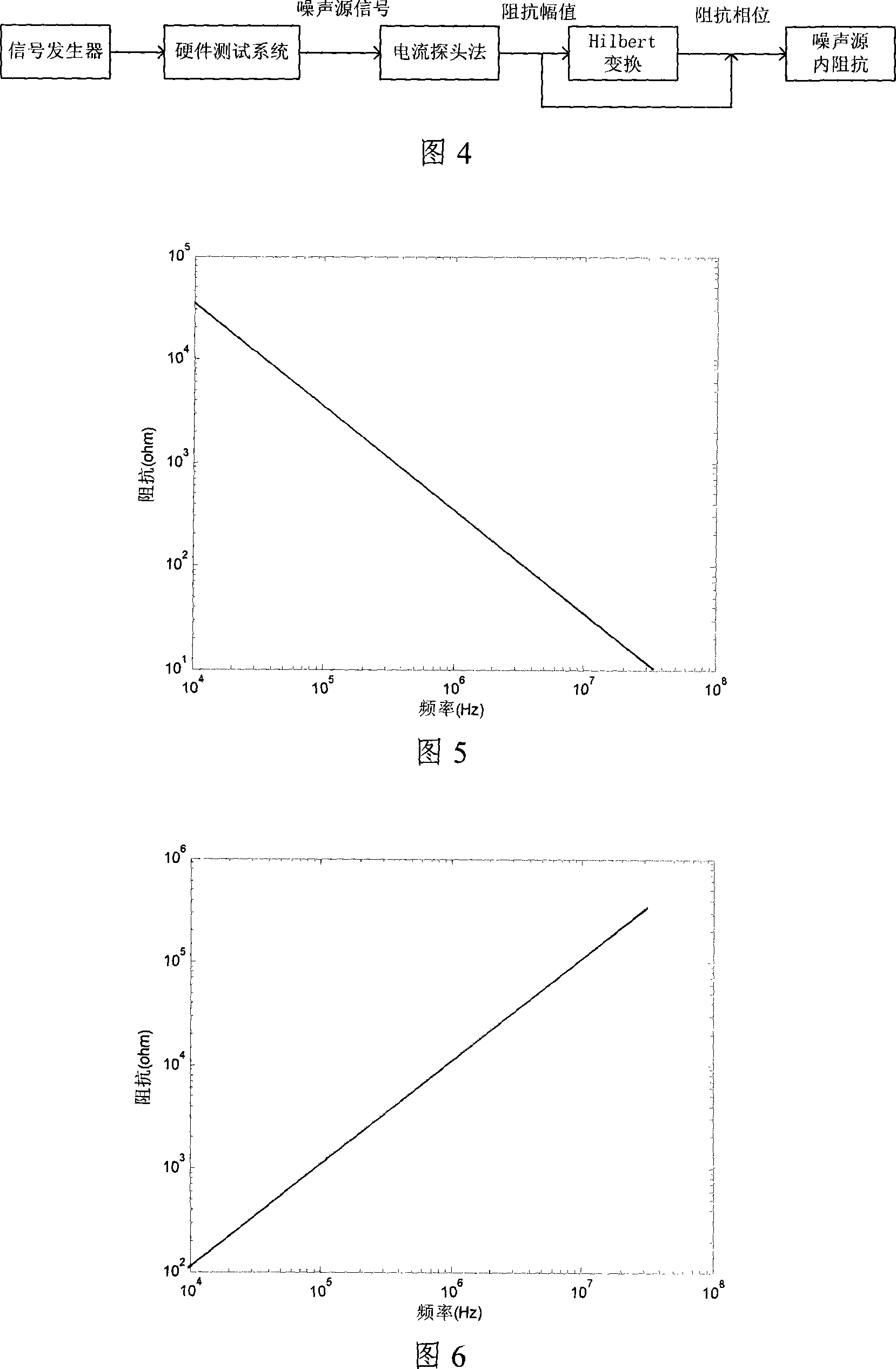 System for measuring internal impedance of noise source of switching power supply EMI based on Hilbert transform and current probe, and measuration method