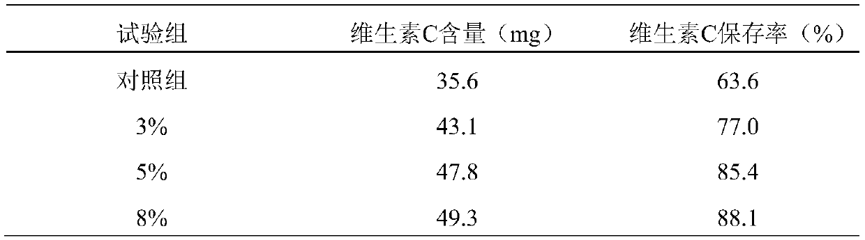 Citrus fruit paper and preparation method thereof