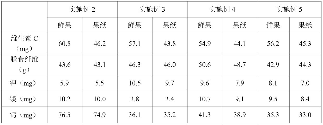 Citrus fruit paper and preparation method thereof