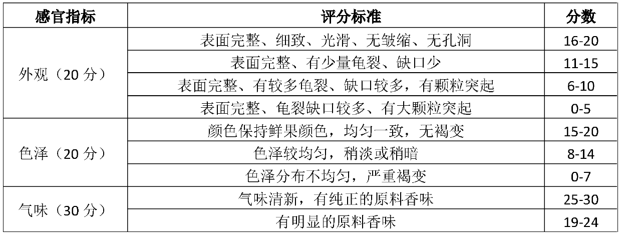 Citrus fruit paper and preparation method thereof