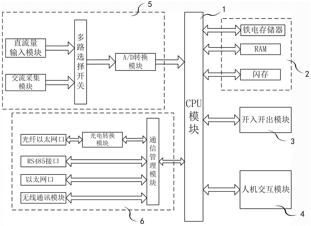 A photovoltaic power generation monitoring integrated device