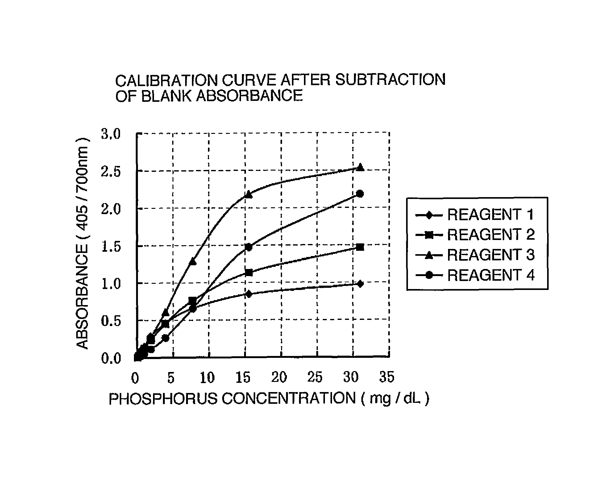 Method for measuring phosphoric acid