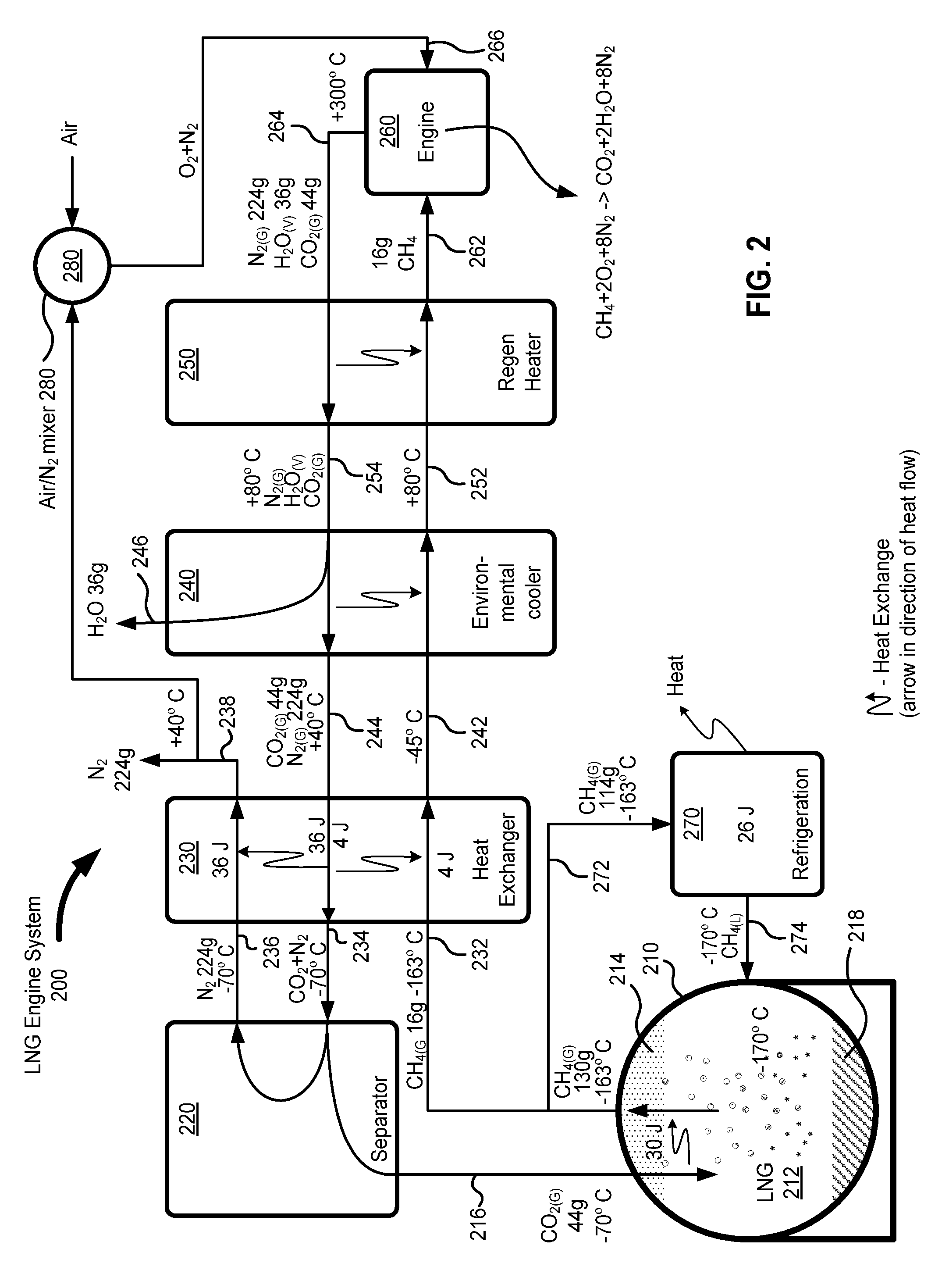 System and method for sequestering emissions from engines