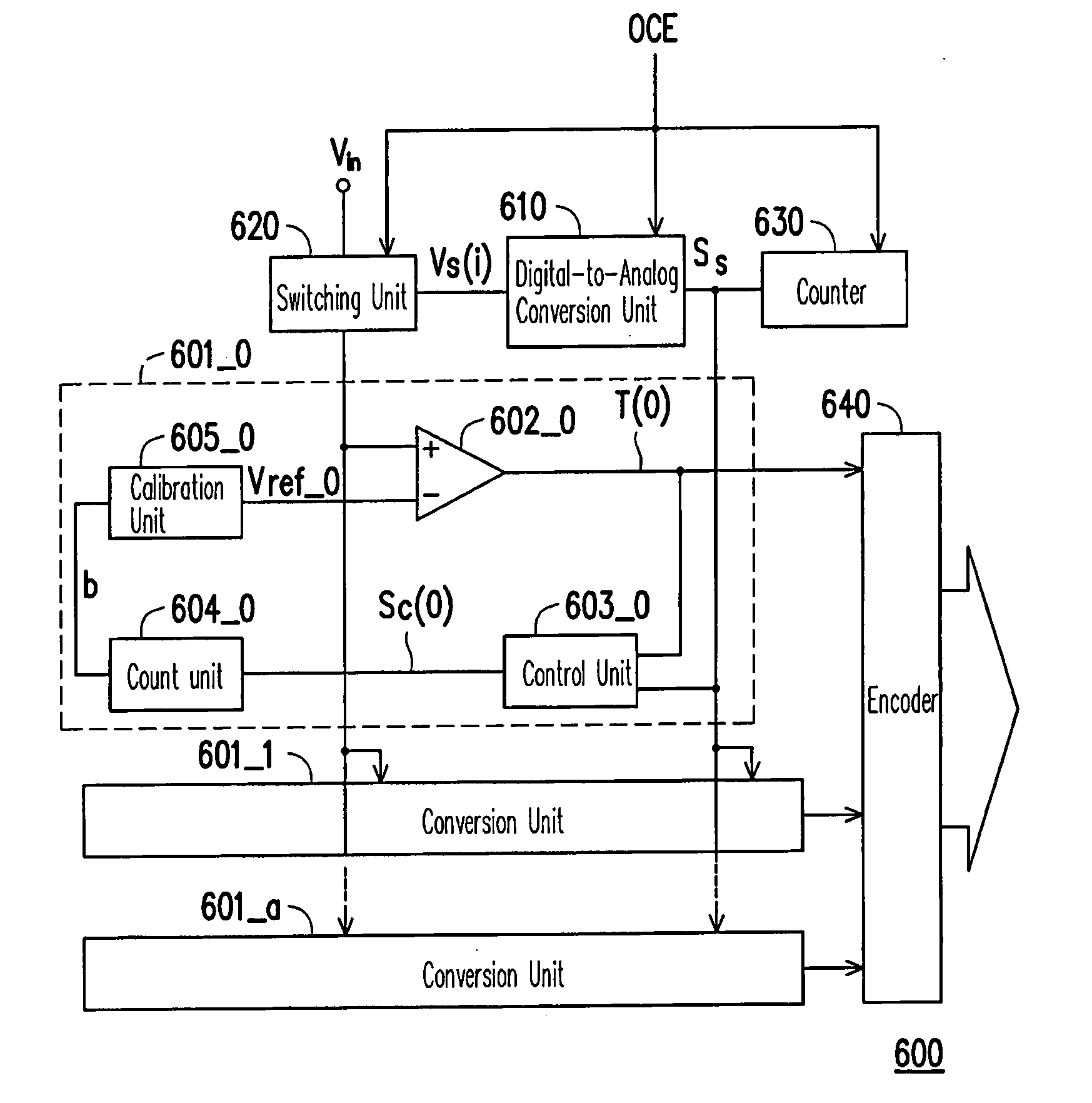 Analog-to-digital converter with calibration