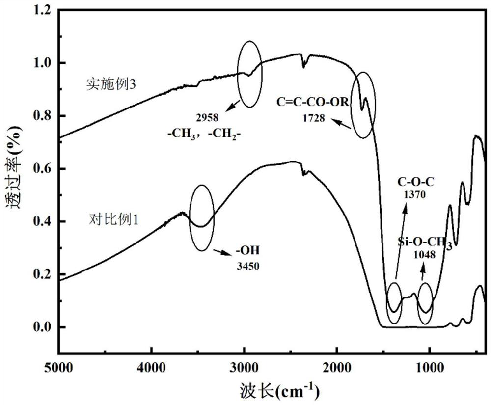 Modified calcium-boron-lanthanum glass powder, green tape, dielectric constant controllable LTCC substrate, packaging material and preparation method thereof