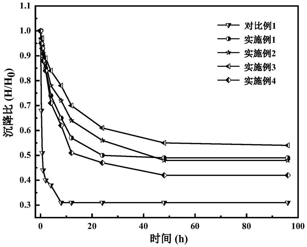 Modified calcium-boron-lanthanum glass powder, green tape, dielectric constant controllable LTCC substrate, packaging material and preparation method thereof