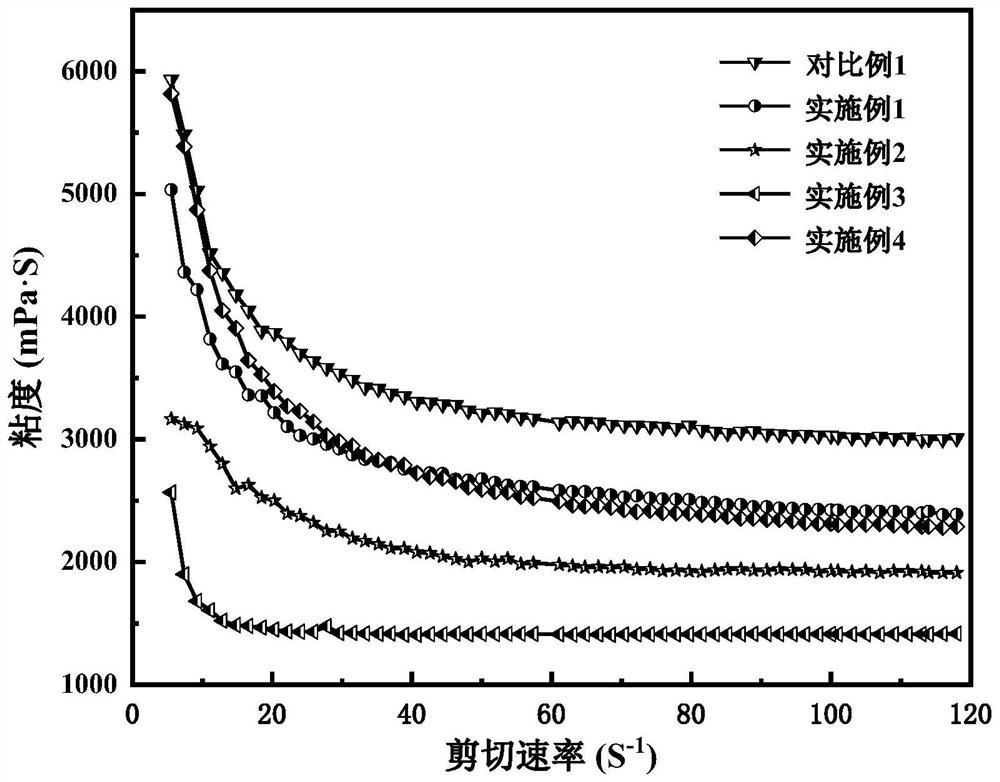 Modified calcium-boron-lanthanum glass powder, green tape, dielectric constant controllable LTCC substrate, packaging material and preparation method thereof