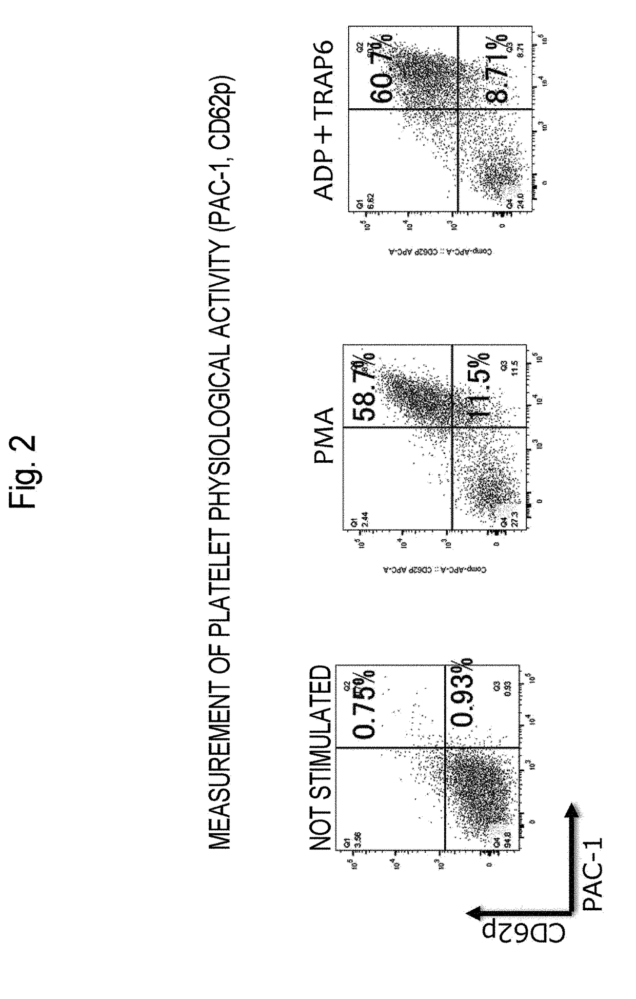 Method for Producing Purified Platelets